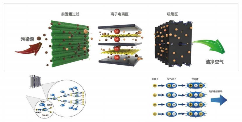 廣藍油煙凈化器產品介紹