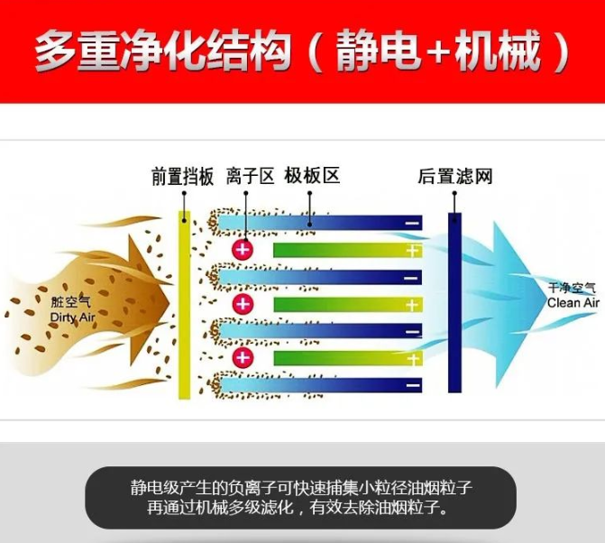 廣藍(lán)油煙凈化