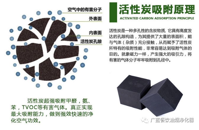活性炭吸附設備