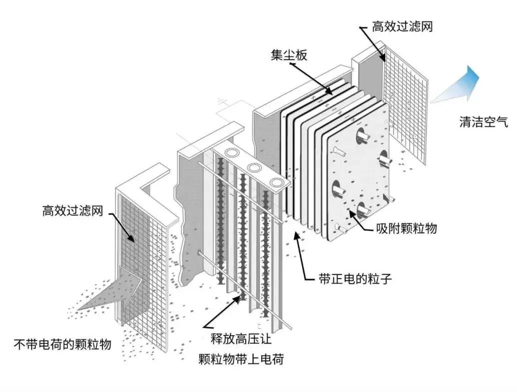 油煙凈化器